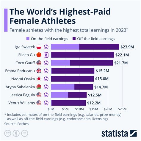 women vs athletes in sports